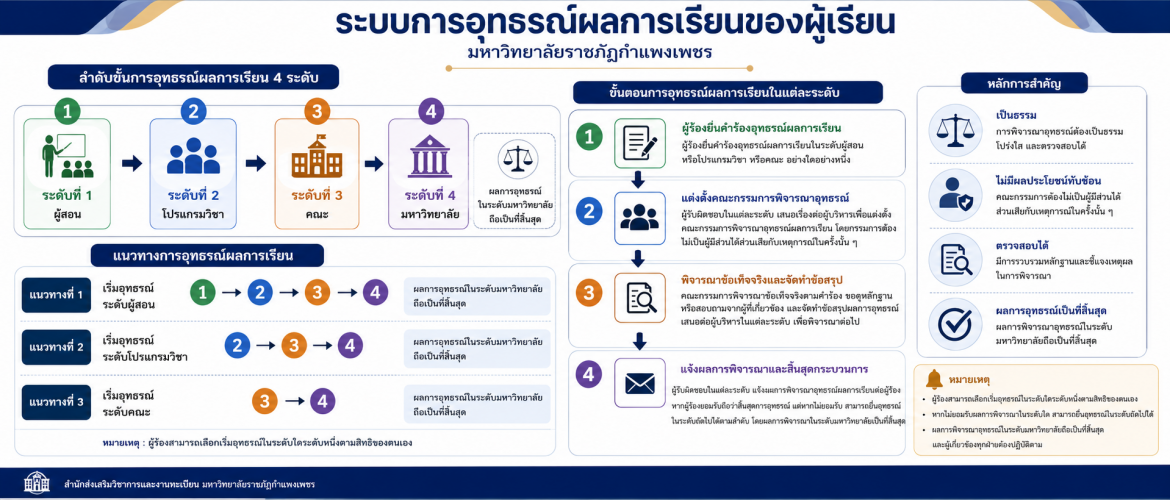 อุทธรณ์